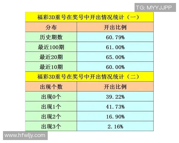 福彩3D试机号后预测技巧揭秘助你轻松掌握选号规律提升中奖概率